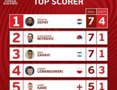 MK体育-包含莱万多夫斯基连续七场比赛得分超过精彩发挥，塞尔维亚队挑战极限！的词条