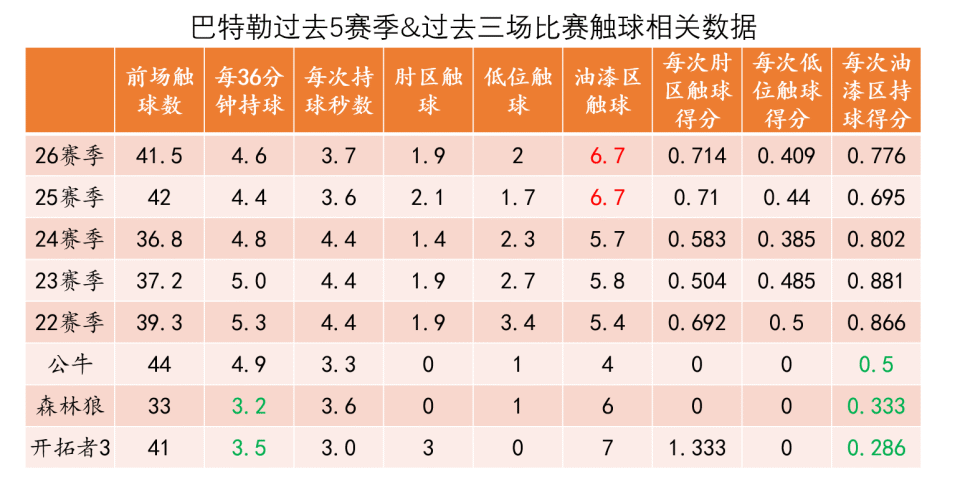 MKSPORTS-巴特勒连续二十场比赛得分超过比分优势明显，加拿大队挑战极限！的简单介绍