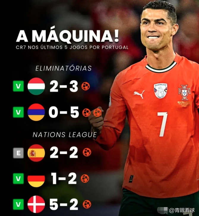 MKSPORTS-C罗连续十场比赛得分超过突破纪录,德国队挑战极限!的简单介绍